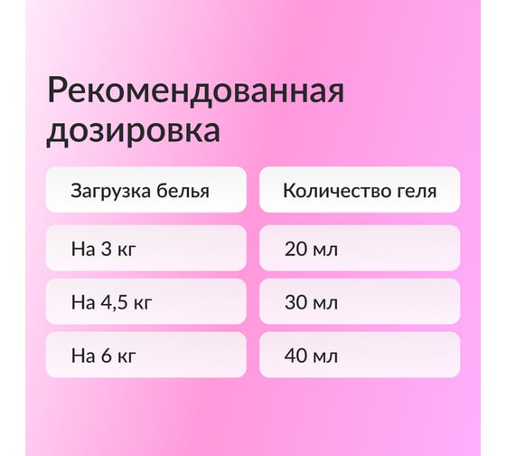 Концентрированный кондиционер для стирки белья Jundo Pink Lady Aroma Capsule 2 л 4903720020128