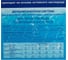 Средство для дезинфекции воды Окситест 1,5кг 523962 3