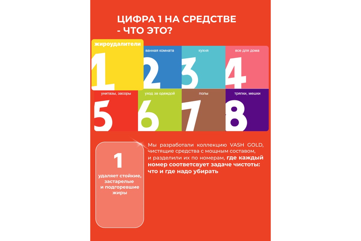 Средство для чистки стеклокерамических плит VASH GOLD 500 мл., спрей 307246  - выгодная цена, отзывы, характеристики, фото - купить в Москве и РФ