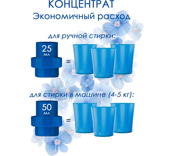 Кондиционер для белья BINGOSOFT SENSITIVE, 3 л (6) 5074869