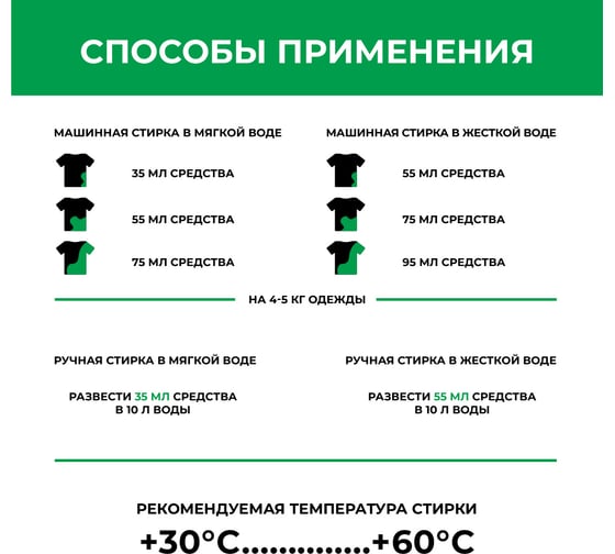Гель для стирки детского белья Green Cat KIDS 1.5 л 308403