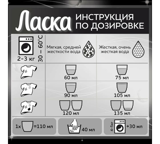 Жидкое средство для стирки ЛАСКА автомат, 4 л, для тёмного, гель-концентрат 607503
