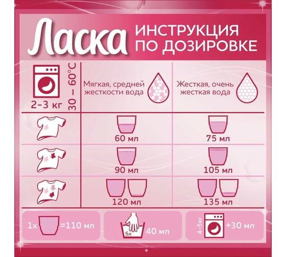 Жидкое средство для стирки ЛАСКА автомат, 4 л, для цветного, гель-концентрат 607504