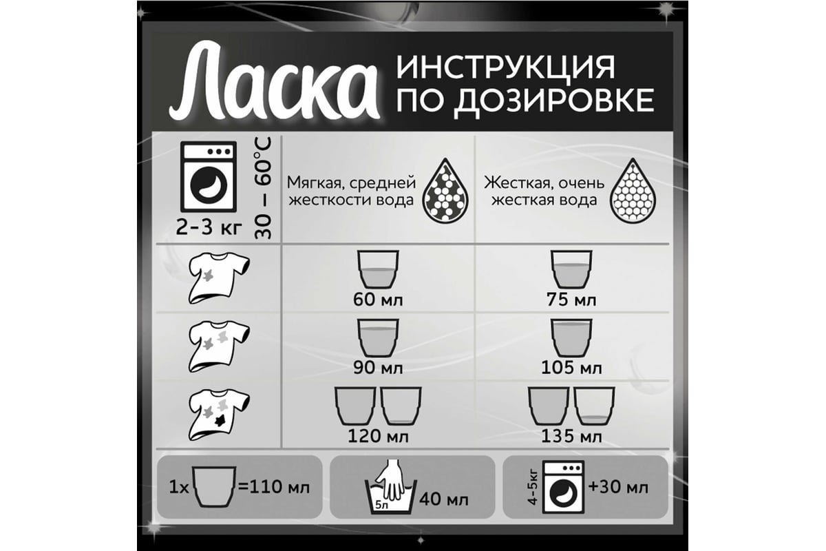 Жидкое средство для стирки ЛАСКА автомат, 3 л, Сияние черного, гель-концентрат  601890 - выгодная цена, отзывы, характеристики, фото - купить в Москве и РФ