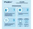 Стиральный порошок PLEX Lillian 5 кг, 100 стирок УТ000006163 4
