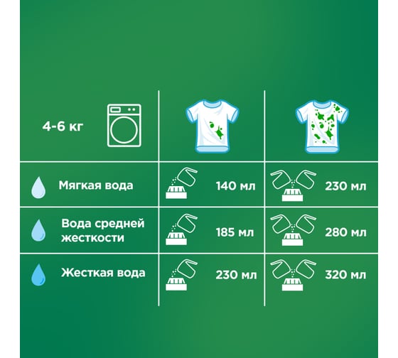 Стиральный порошок автомат ARIEL Color 9кг 5413149462014 0001220222