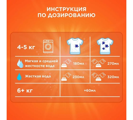 Порошок автомат для чувствительной и детской кожи TIDE 400 г 22912 0001230264