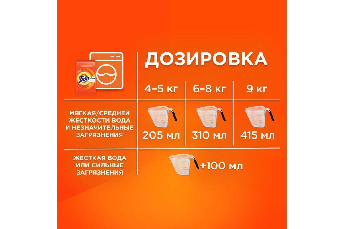 Порошок-автомат Tide Color LenorTouch of Scent 2.5 кг 0001230260 - выгодная  цена, отзывы, характеристики, фото - купить в Москве и РФ