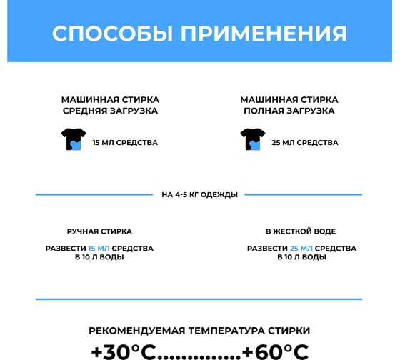 Кондиционер-ополаскиватель для белья Green Cat soft 1.5 л 308472
