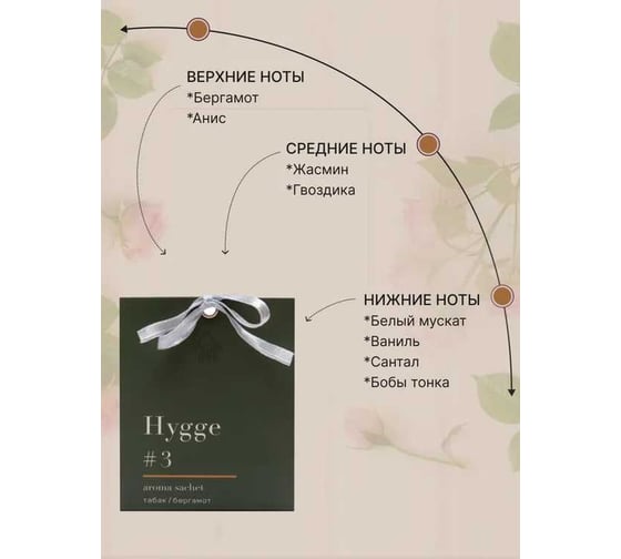 Ароматическое саше ARIDA HOME Хюгге №3 Табак/Бергамот 10 гр АР 100-184