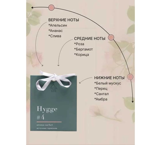 Ароматическое саше ARIDA HOME Хюгге №4 Источник гармонии 10 гр АР 100-160