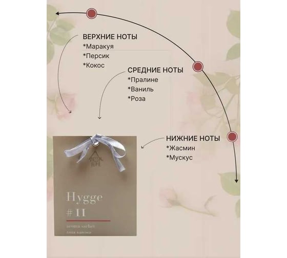 Ароматическое саше ARIDA HOME Хюгге №11 Пляж Вайкики 10 гр АР 100-188