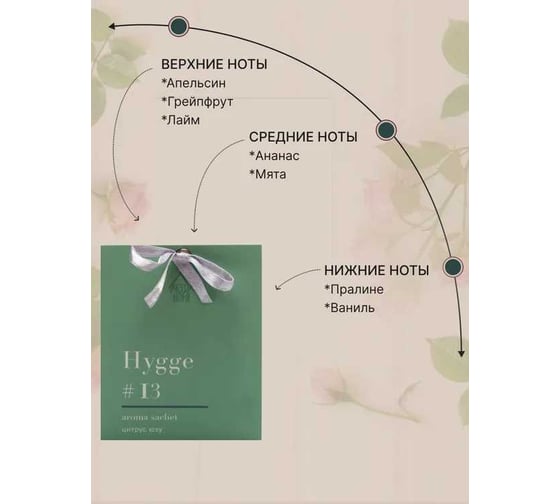 Ароматическое саше ARIDA HOME Хюгге №13 Цитрус юзу 10 гр АР 100-192
