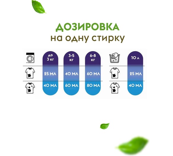 Гель-концентрат для стирки DUTYBOX Black для черного (200 стирок), 5 л db-5164