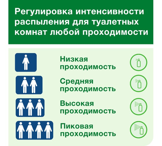 Аэрозольный освежитель воздуха TORK цитрусовый арт 236150 75 мл А1 25623