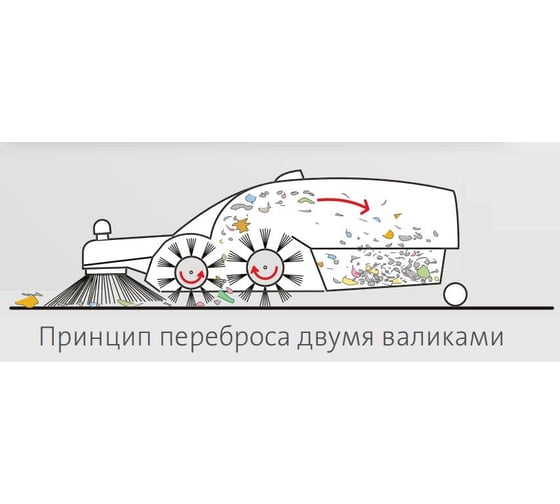 Ручная подметальная машина с двумя боковыми щетками Kranzle