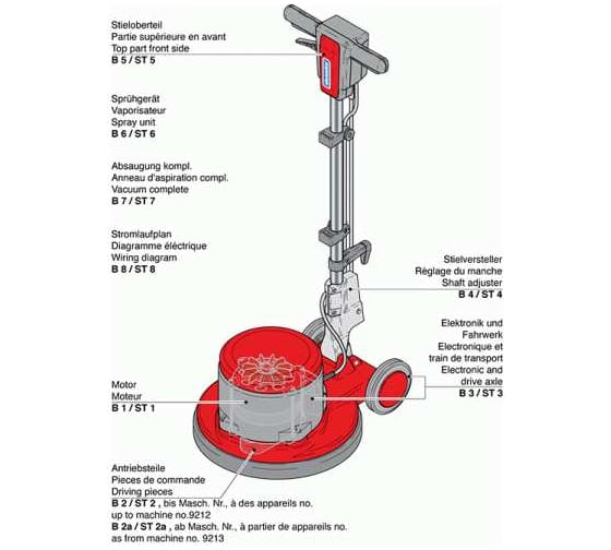 Роторная машина Cleanfix R 44-DuoSpeed 790.000.1