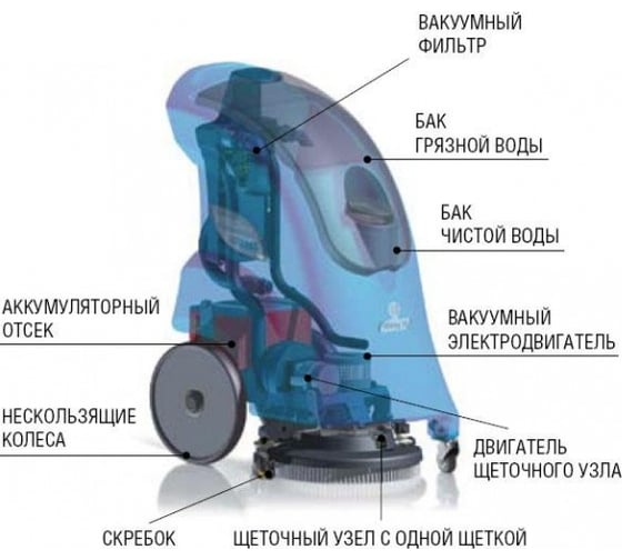 Поломоечная машина FIMAP My-16B 103080