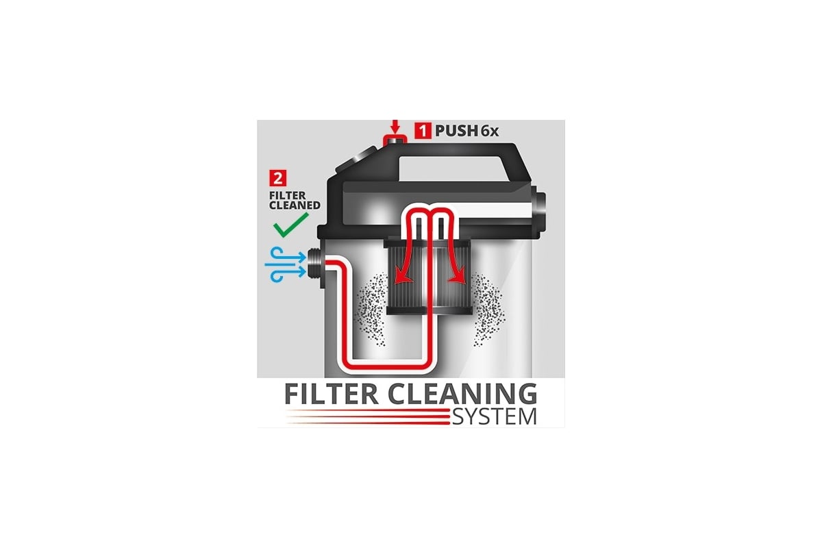 Einhell Double filtre à poussière pour TE-VC 2230 SA et TE-VC 2340 SA