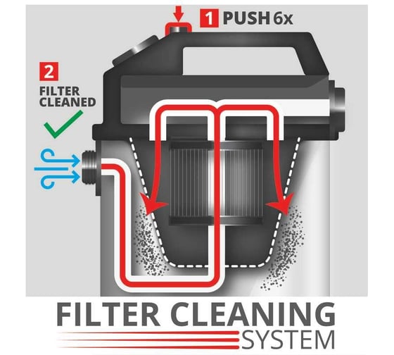 Строительный пылесос Einhell te-vc 2350 sacl,1600 Вт, 230 мбар, 50 л, очистка фильтра, розетка 2342475