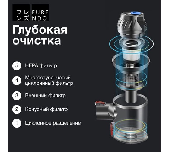 Вертикальный пылесос Furendo К7 4603809372017