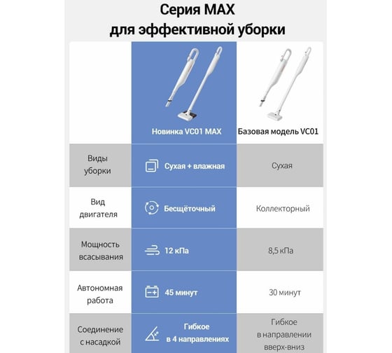 Вертикальный пылесос Deerma VC01 MAX