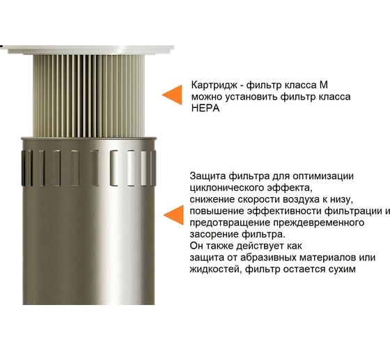 Профессиональный пылесос COYNCO Smart 280 MD SMART280MD