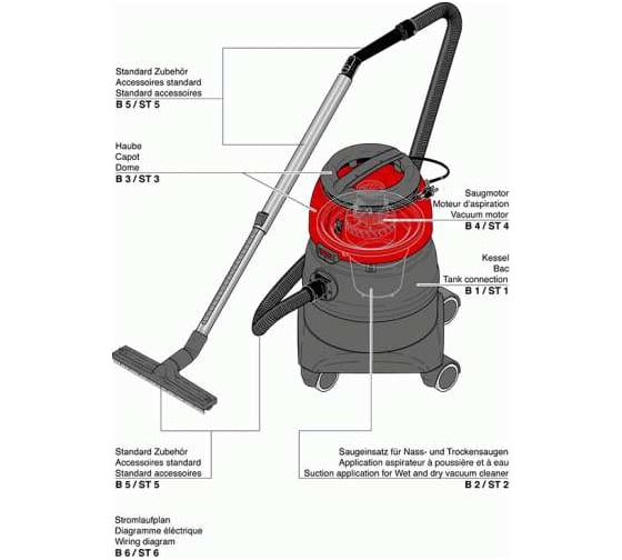Водогрязепылесос Cleanfix SW21 014.000