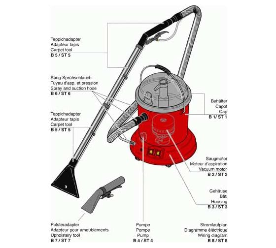 Экстракторная машина Cleanfix TW300S 030.000S.1