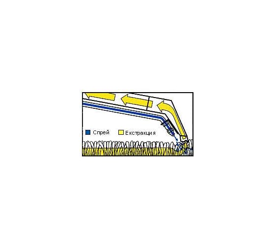 Экстракторная машина Cleanfix TW600 060.000.1