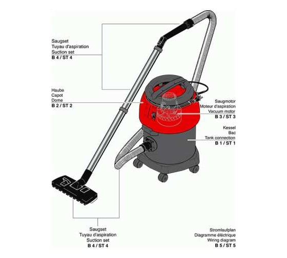 Водогрязепылесос Cleanfix SW20 021.000.1
