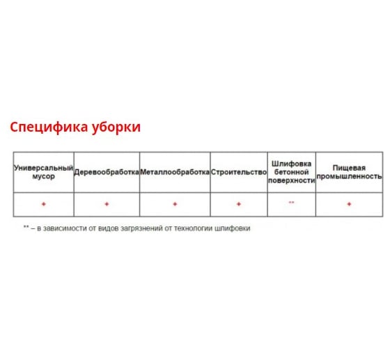Пылесос Дастпром ПП-220/60.3-3,6-С1