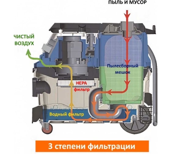Промышленный пылесос HUBERTH RP207501