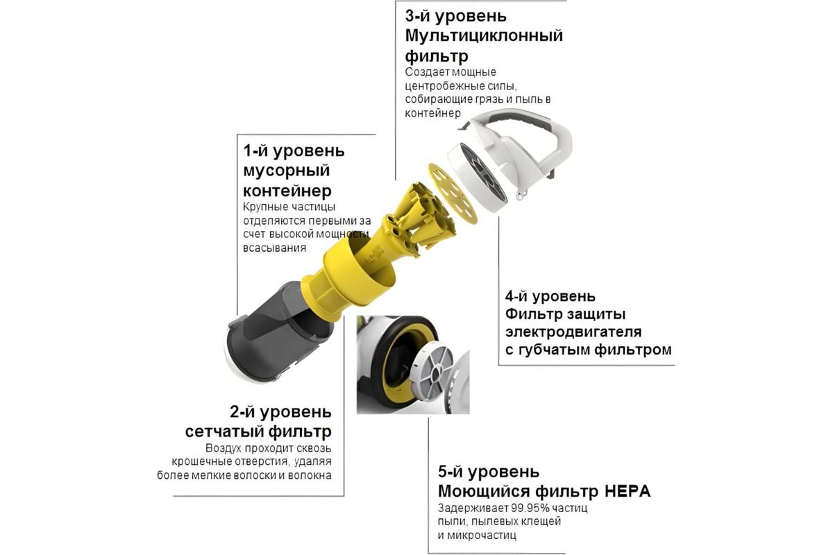 Пылесос Karcher VC 3 1.198-125 - выгодная цена, отзывы, характеристики, 1  видео, фото - купить в Москве и РФ