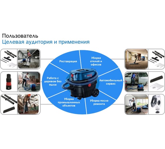 Пылесос Bosch GAS 12-25 PL 0.601.97C.100
