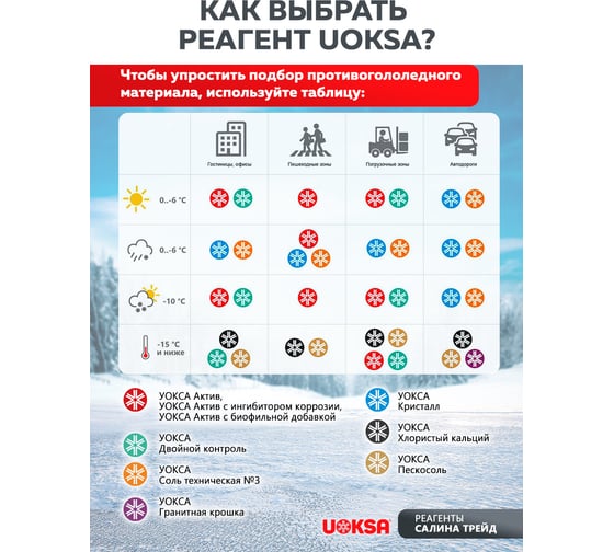 Противогололедный материал UOKSA Актив - 30 С, 1 кг, универсальный, пакет 1789