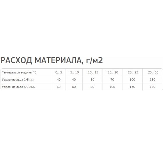 Противогололедный реагент Fertika ICECARE POWER, 5 кг F002566