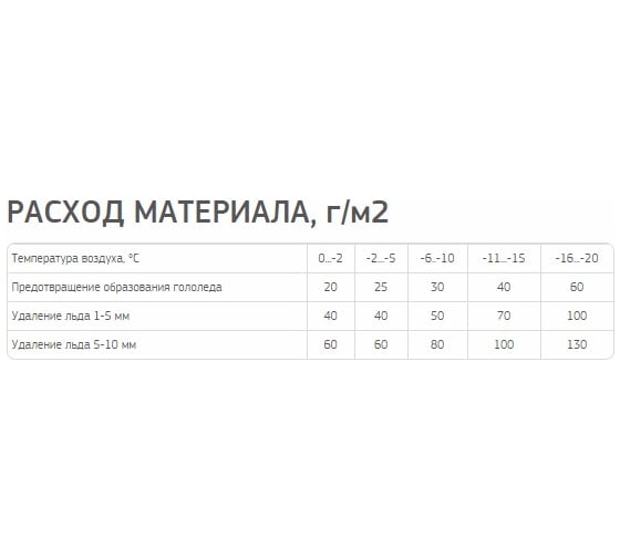 Противогололедный реагент Fertika ICECARE GREEN, 5 кг F002563