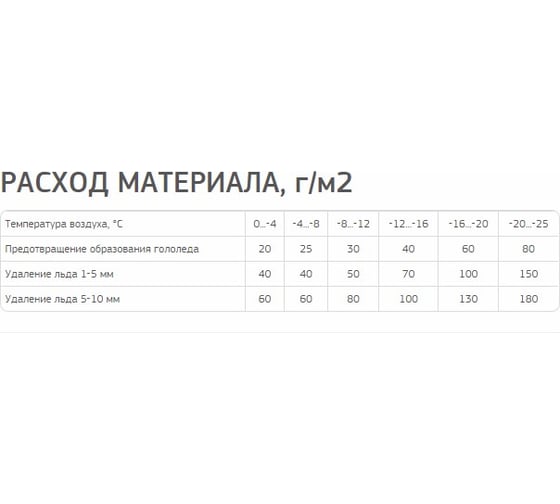 Противогололедный реагент Fertika ICECARE CLASSIC, 5 кг F002559