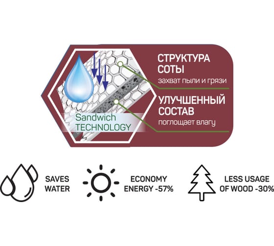 Влаговпитывающие салфетки Forte в рулоне QUALITA 100 шт 8274