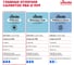Салфетка ПВАмикро Vileda Professional желтый, АКЦИЯ 4+1 (вместо арт. 143592) 7544473 17