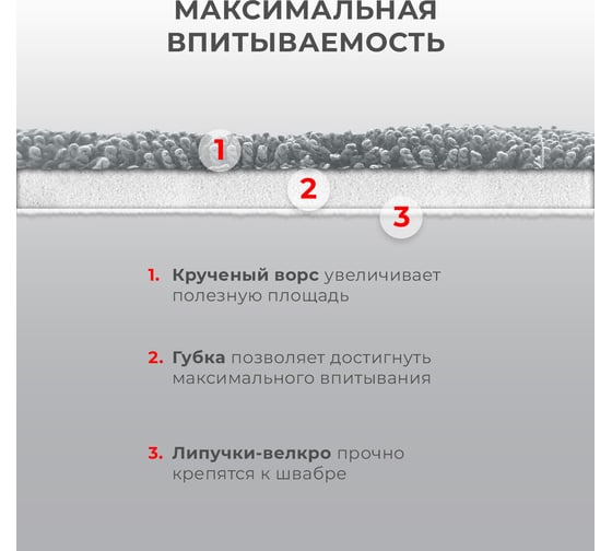 Насадки для швабры LAIMA из микрофибры, с объемным ворсом 41x14 см, 2 шт 609146
