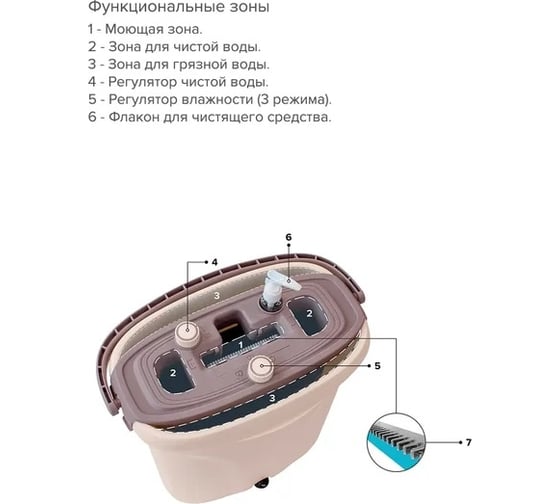 Система для уборки MILEY Mop X ведро с отжимом и шваброй 100-133