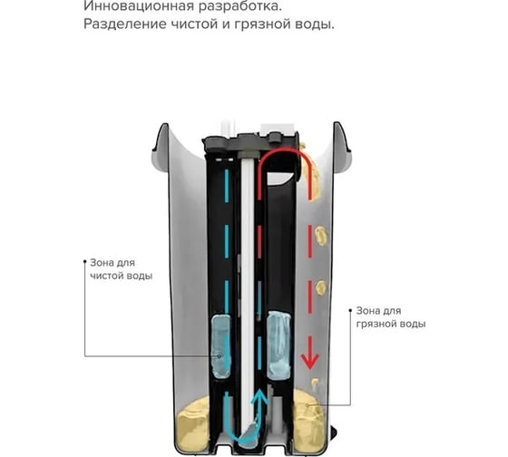Система для уборки MILEY Mop X ведро с отжимом и шваброй 100-133