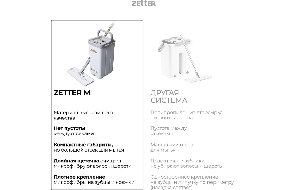 Швабра с отжимом и ведром premium м (10 л) ZETTER белое, 2 насадки ...