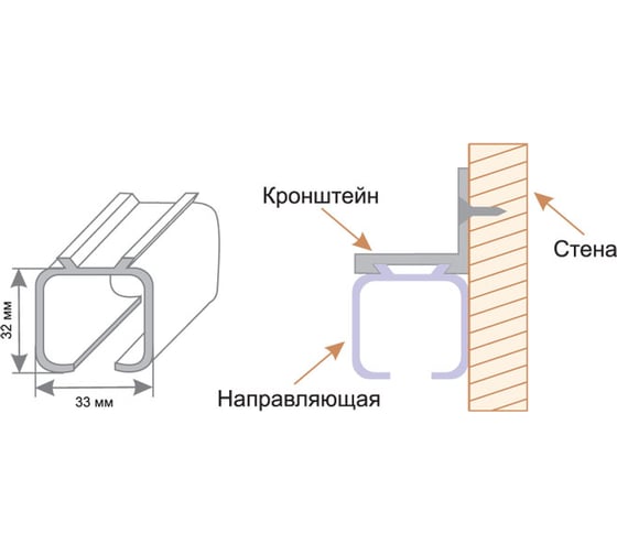 Направляющая пятки нива