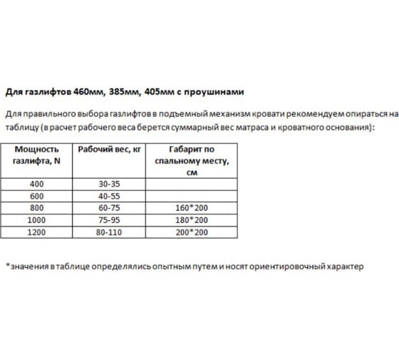 Газовый амортизатор 440 мм