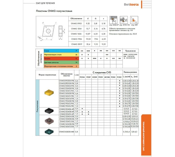 Пластина сменная ромбическая Русский Инструмент CNMG 120408-PM PC25C ri.360.355