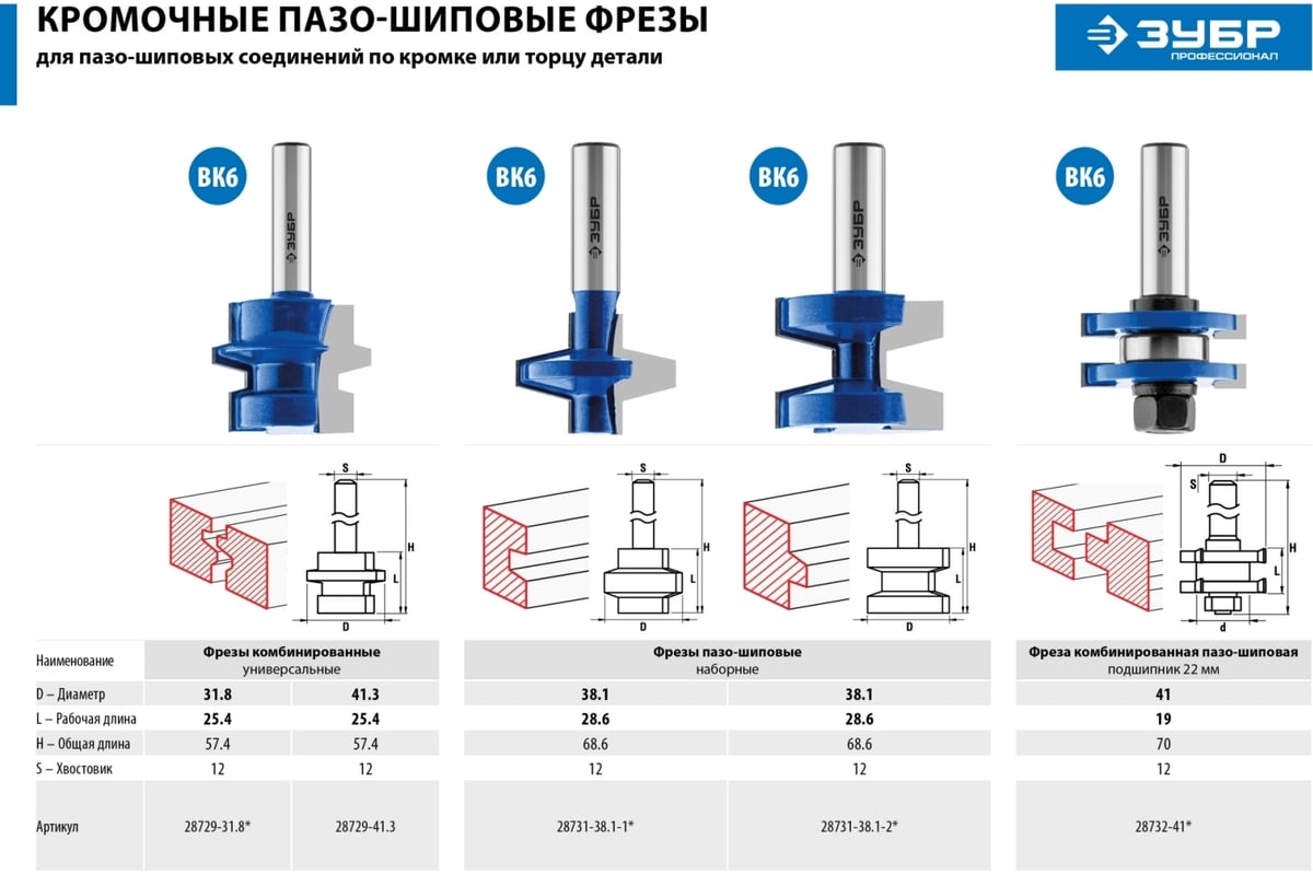 Купить Набор Фрез Зубр Профессионал Д 30