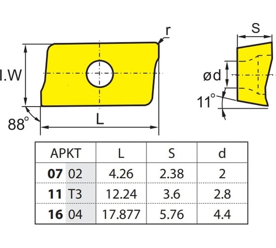 Пластина твердосплавная 10 шт ZCC-CT APKT160408-APM YB9320